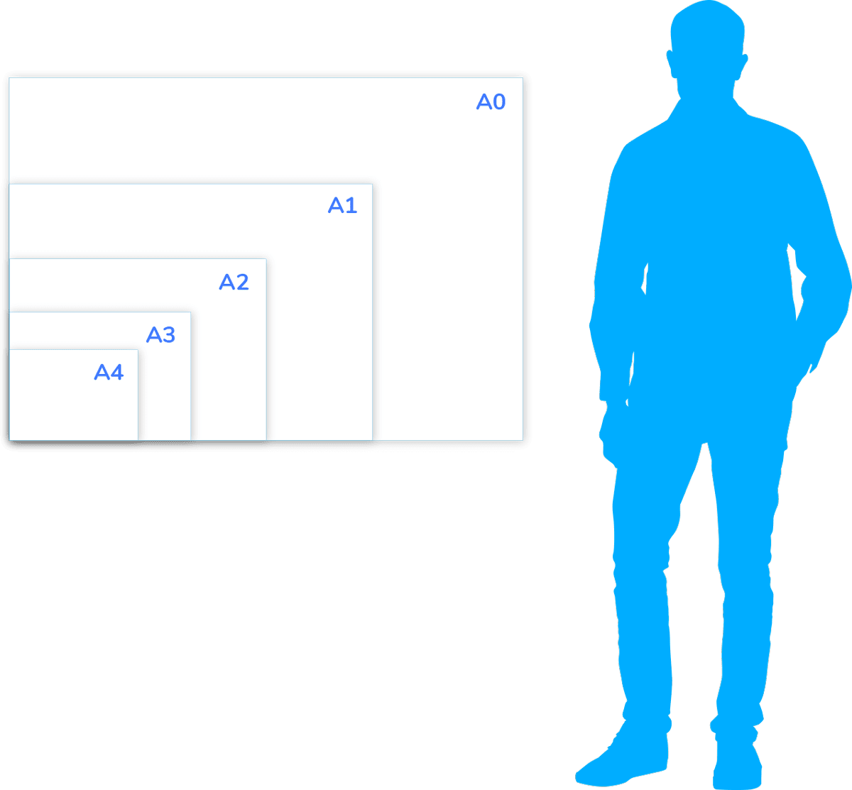 Custom Printed Whiteboard Sizes - A4, A3, A2, A1, A0 Custom Printed Whiteboard Sizes - A4, A3, A2, A1, A0